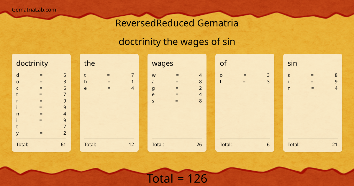 doctrinity the wages of sin in reversedReduced Gematria